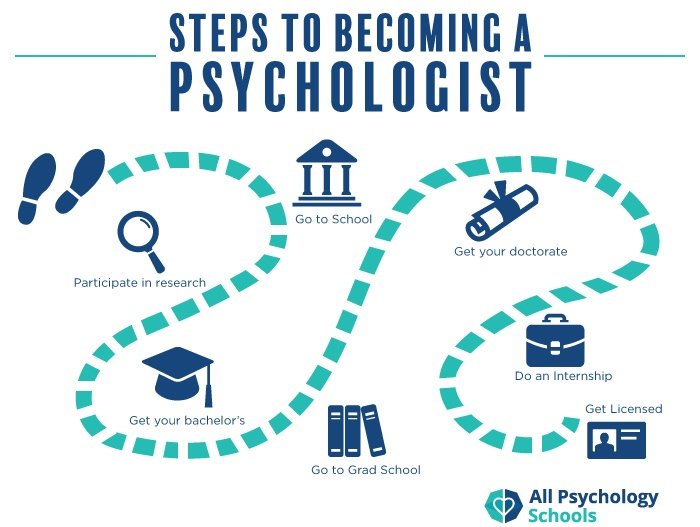 A Comprehensive Career Overview of Psychologist in the USA - Future Skills