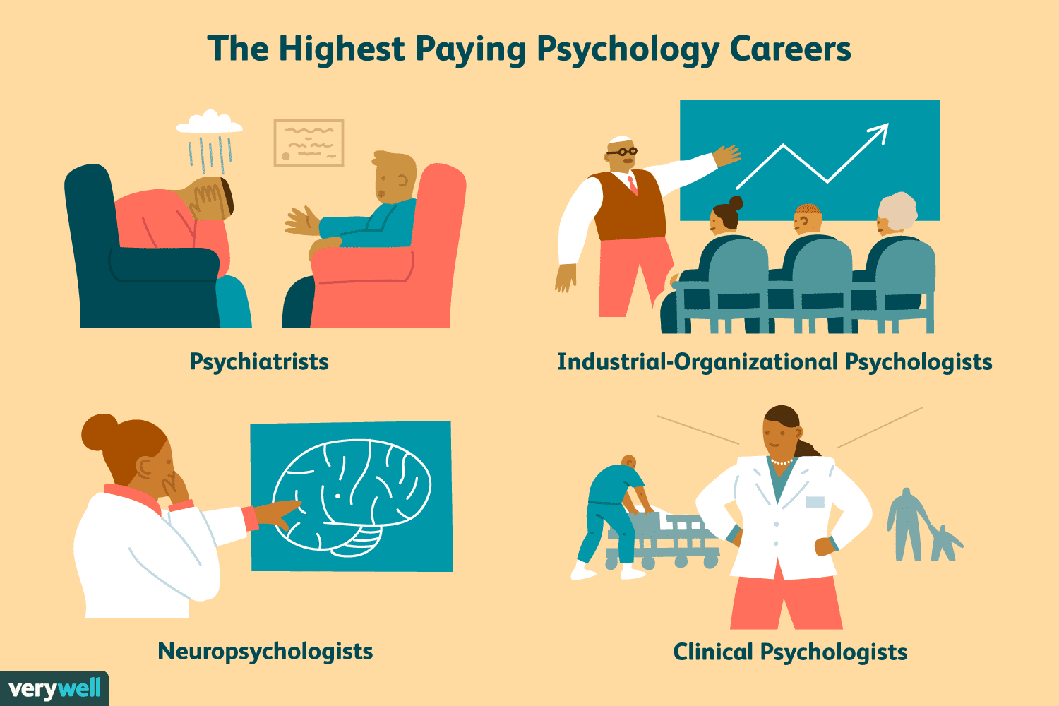 A Comprehensive Career Overview Of Psychologist In The USA Future Skills   A Comprehensive Career Overview Of Psychologist In The Usa 