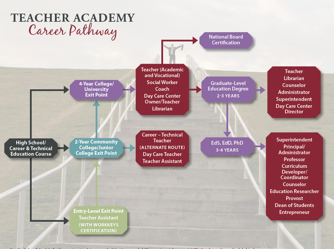 career-path-for-teachers-in-the-usa-future-skills