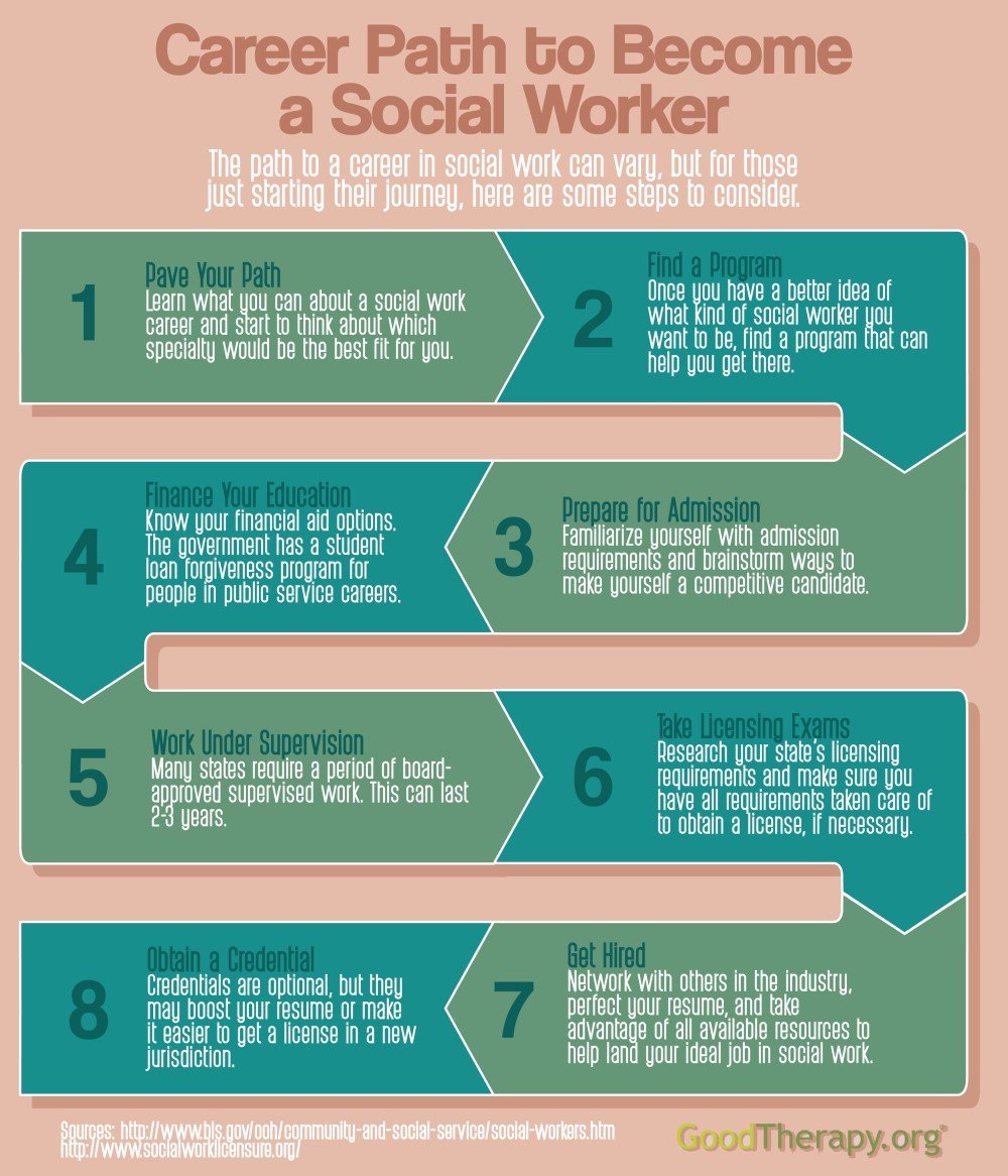 exploring-the-social-work-career-path-in-the-usa-future-skills