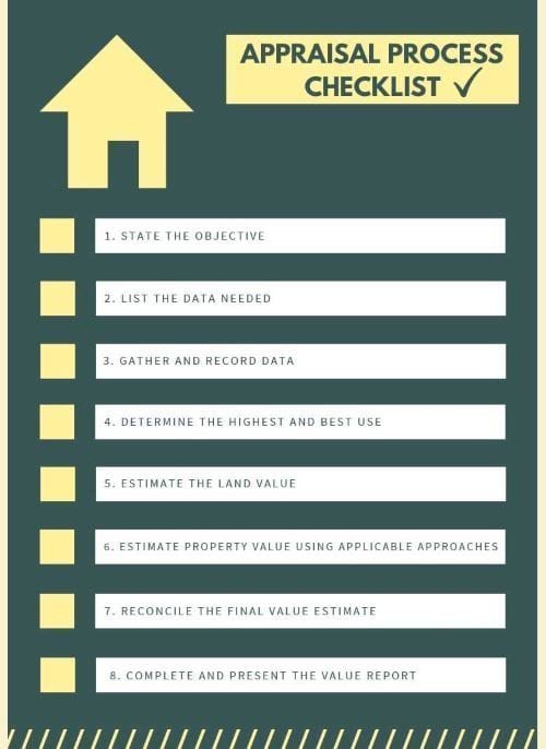 Steps to a Licensed Appraiser in the USA Future Skills