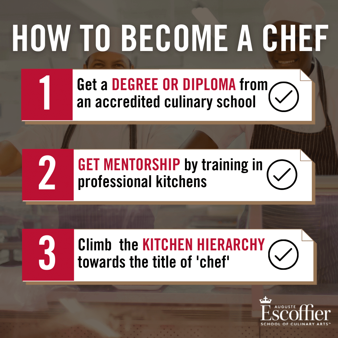 Steps to becoming a Chef in the USA