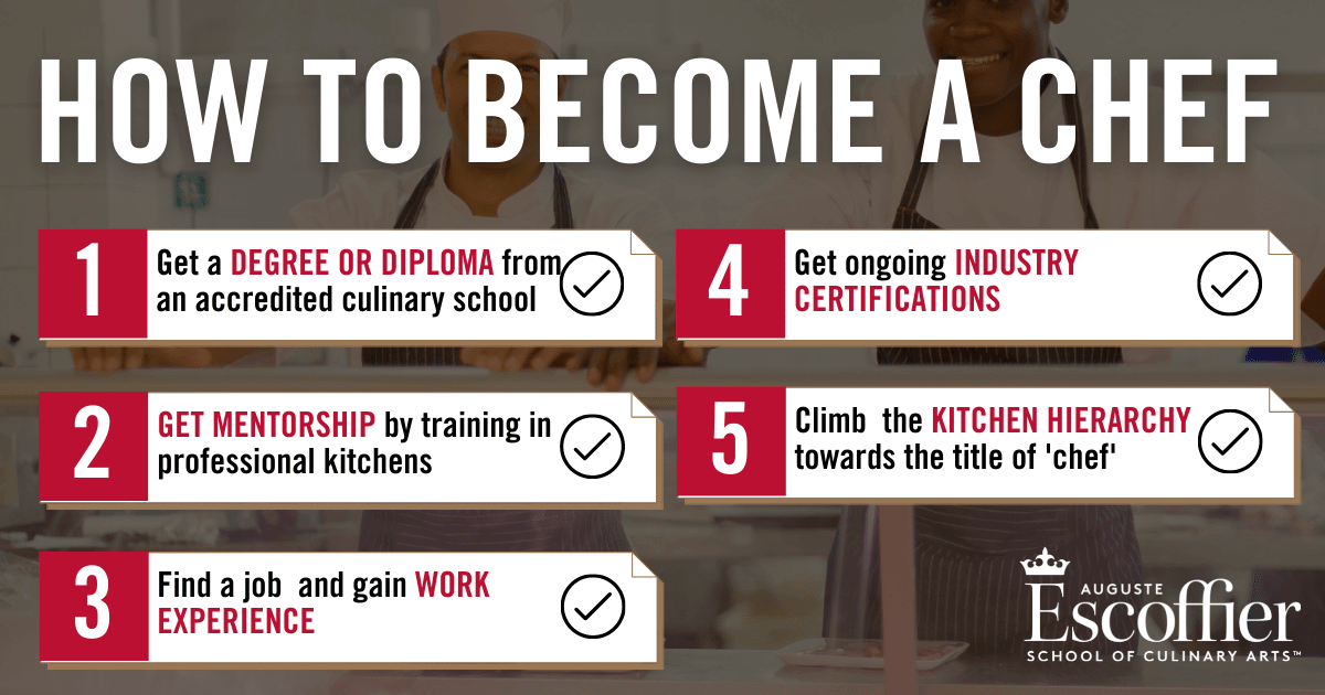 Steps to becoming a Chef in the USA