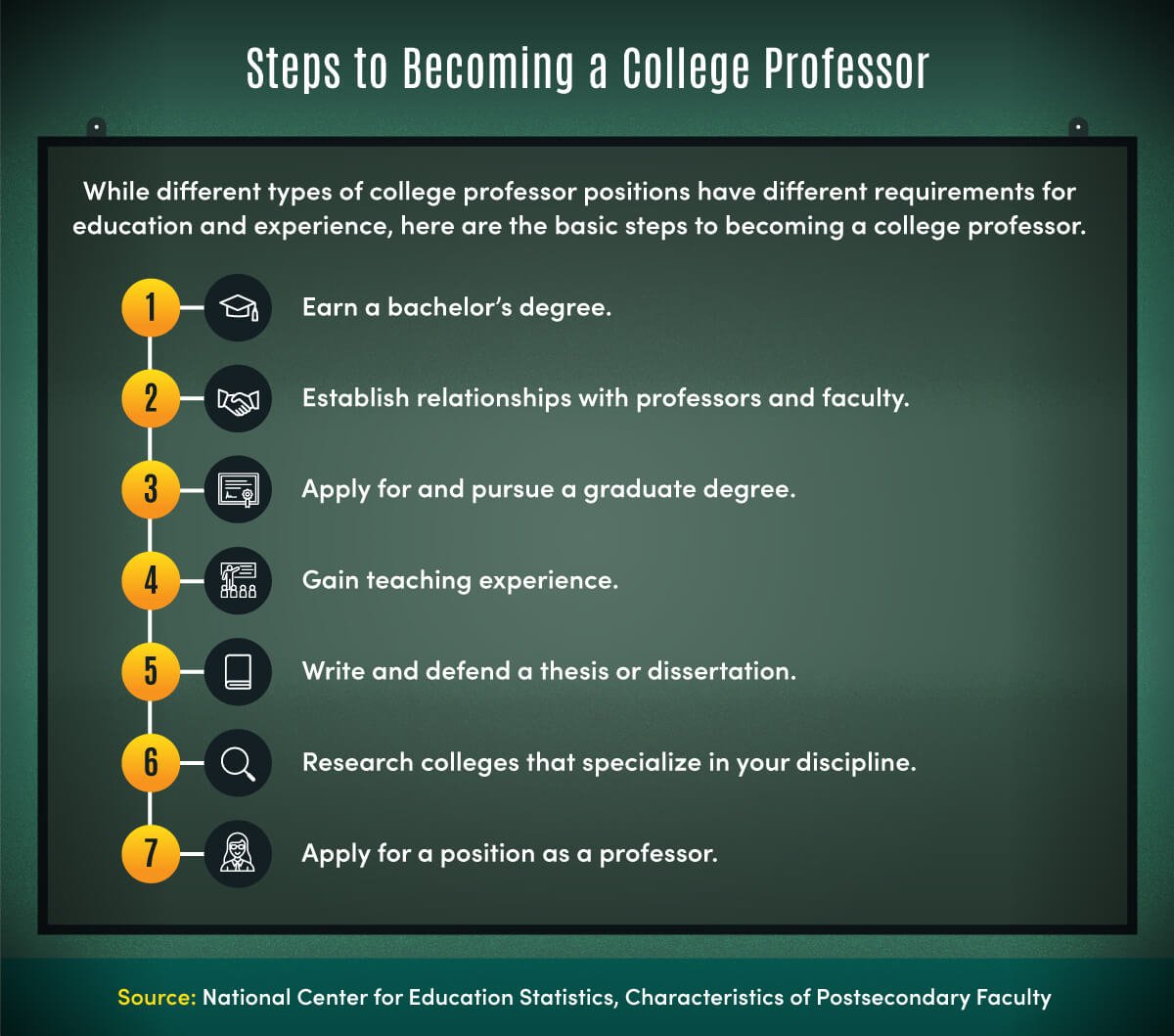 steps-to-becoming-a-college-professor-in-the-usa-future-skills